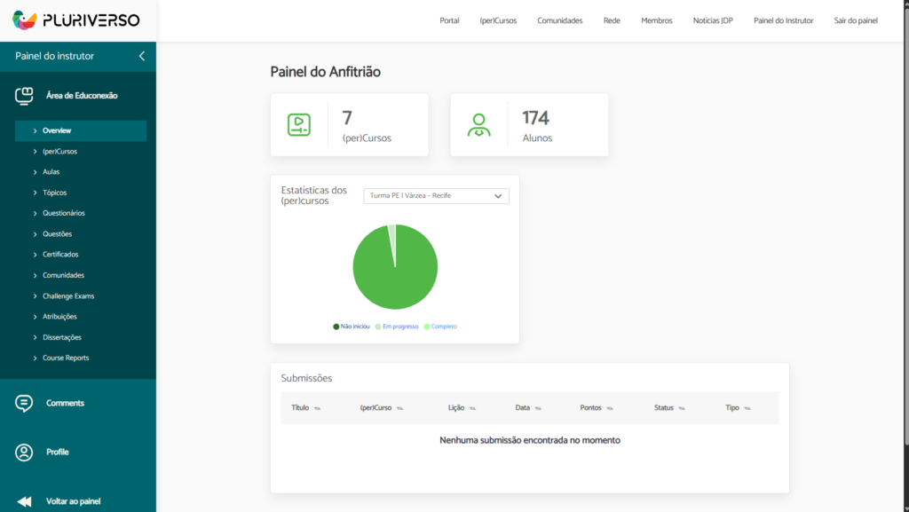 Acessando um (per)Curso para edição 14 image 65 em Pluriverso